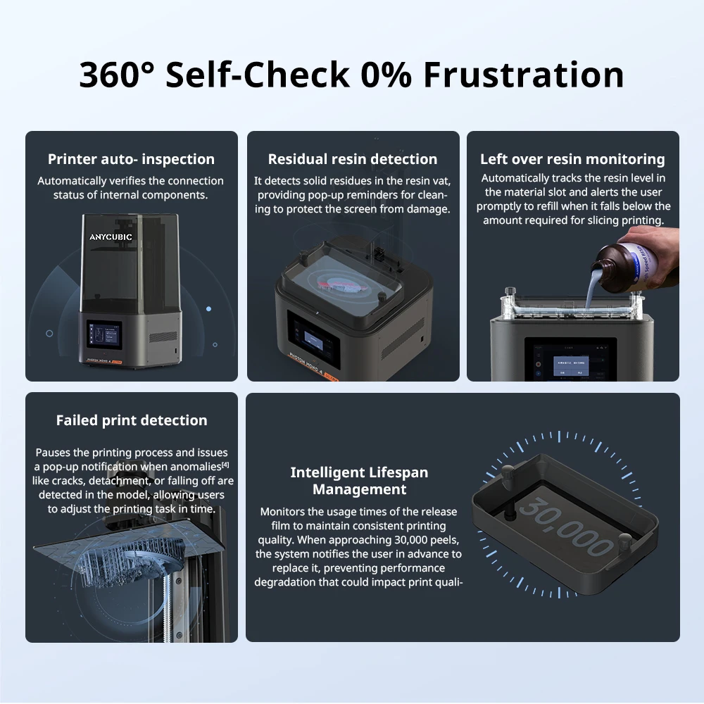 Photon Ultra 10K — Precision LCD 3D Printer