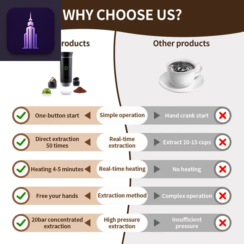 3-in-1 Portable Coffee Maker