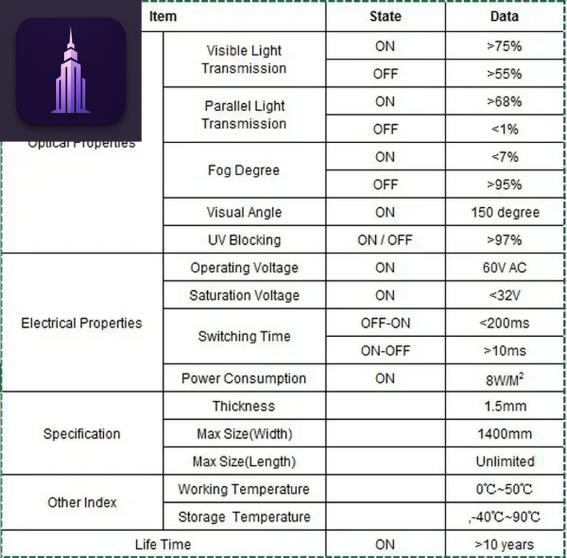 Low Haze PDLC Privacy Glass
